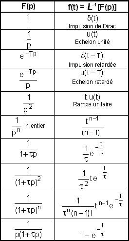 Ntroduire Imagen Formule De Laplace Fr Thptnganamst Edu Vn