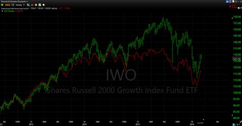 russell  earnings crash  energy seeking alpha