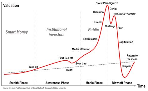 The Tulip Bulb Bubble: Is Crypto Destined For The Same Fate?