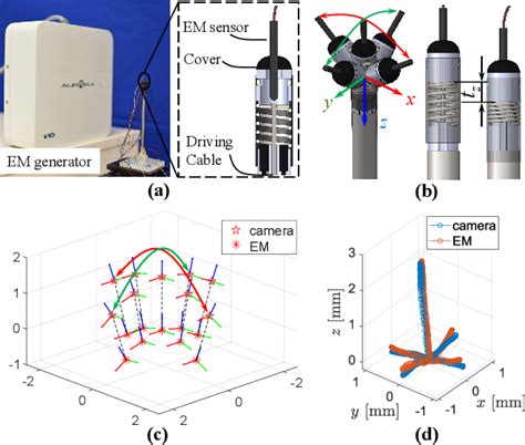 Figure From Haptics Enabled Forceps With Multi Modal Force Sensing