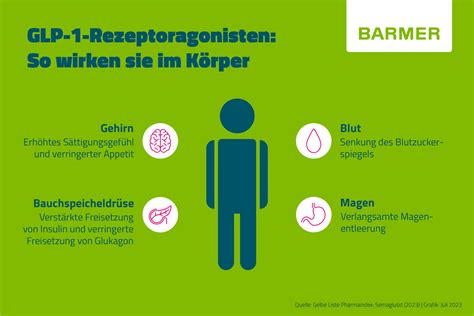 Diabetes Medikamente Zum Abnehmen BARMER