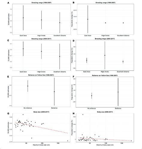 Estimates Of Generalized Linear Mixed Models Glmm Left Column And