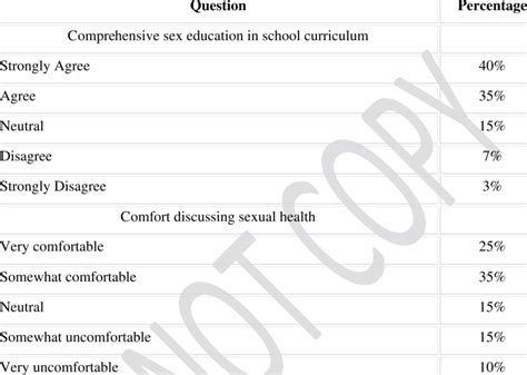 Section 4 Attitudes Toward Sex Education Download Scientific Diagram