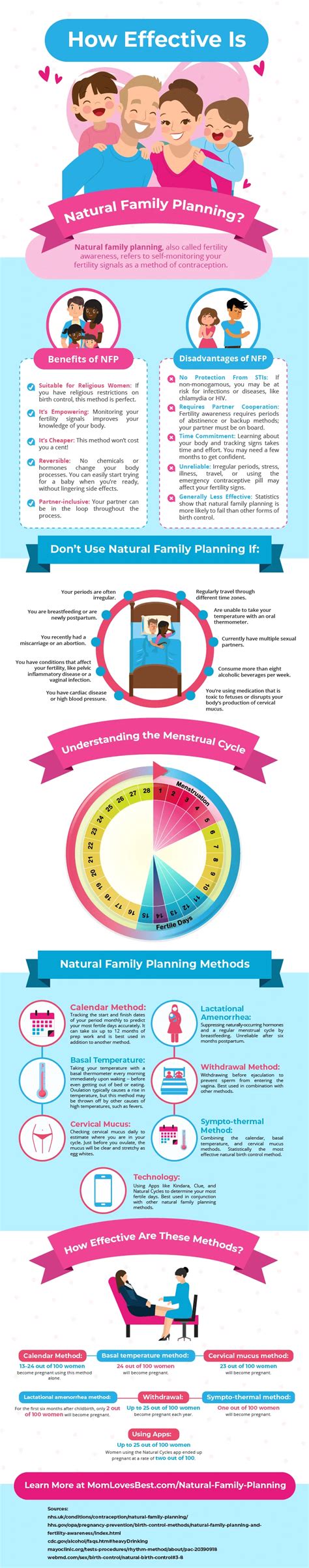 Natural Family Planning: Benefits, Risks & Methods