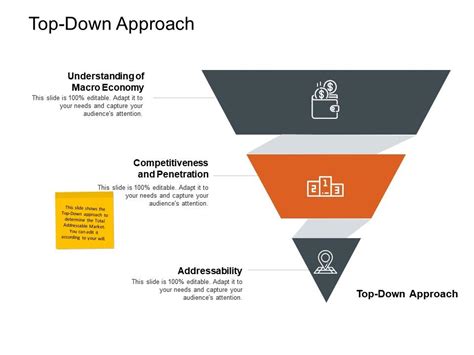 Top Down Approach Ppt Powerpoint Presentation Ideas Master Slide Powerpoint Shapes