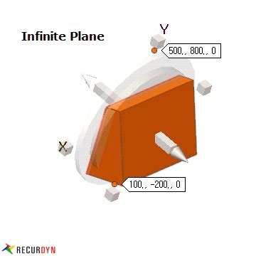 Cutting Plane