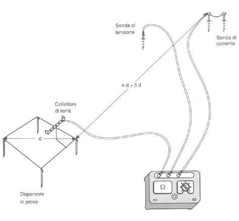 Rt Voltamp Schema Zed Progetti