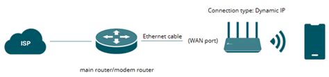 Comment Configurer Le Routeur Wifi Omada Sur La Page De Gestion Web Et