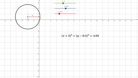 Circunferencia GeoGebra