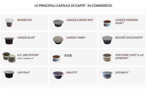 Transizione Realizzazione Diligenza Tutti I Tipi Di Capsule Da Caffe