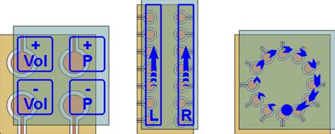 Design Rules For Capacitive Touch Sensors