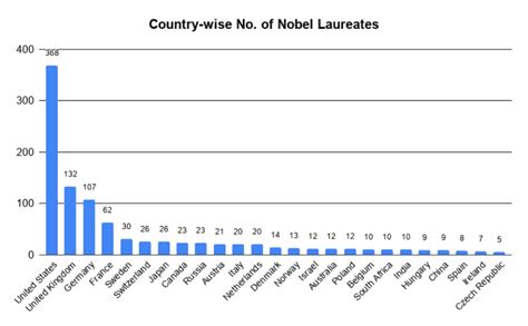 Indian Nobel Prize Winners - Complete List