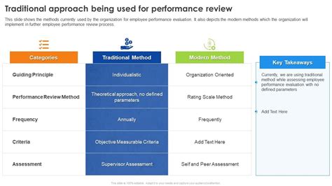 Employee Performance Review Process Step Employee