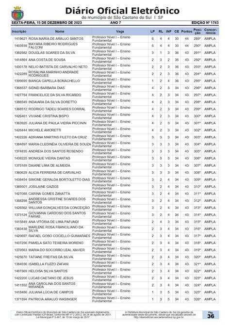 Concurso De S O Caetano Convoca O Para A Entrega De T Tulos