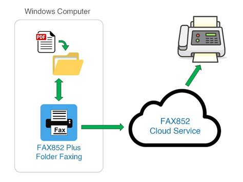 FAX852 - Fax Machine for Hong Kong
