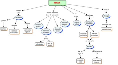 Cuadros Sin Pticos Sobre Marxismo Ideas Marxistas Cuadro Comparativo