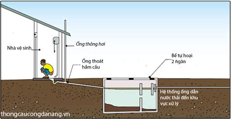 Cách Đặt Ống Thoát Hầm Cầu Bồn Cầu đúng Tiêu Chuẩn