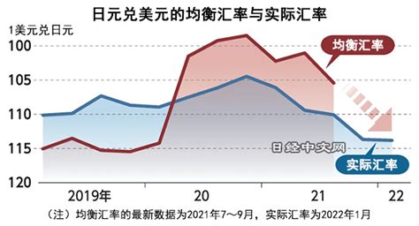 日元貶值給日本人的生活帶來重壓 日經中文網