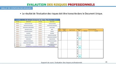 Evaluation Des Risques Module De Cours Master Ii Support De Cours