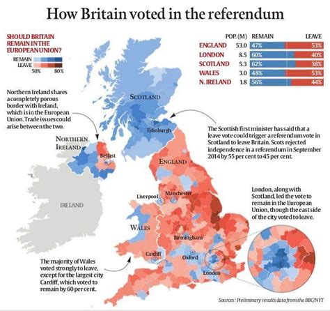 What The Vote For Brexit Says About Britain And Its People