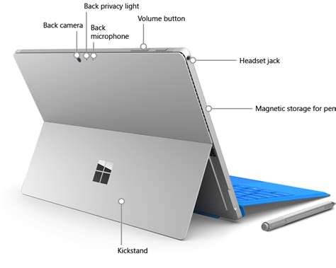 Why You Should Consider The Microsoft Surface Pro 4 Vs. The MacBook Pro — UNFUSED | Deo Veritas ...