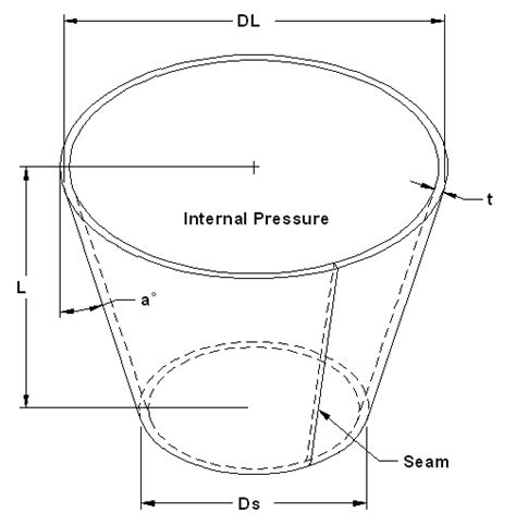 Pressure Vessel Design Formula And Calculators Resources