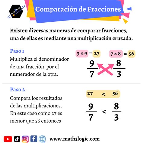 Ejercicio Interactivo De Comparar Fracciones Fracciones Comparacion