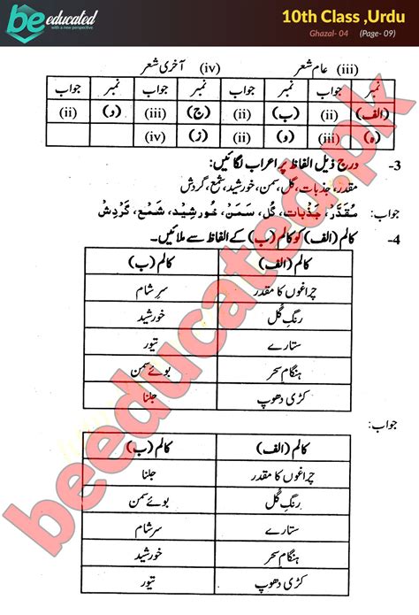 Class Notes Urdu Th Class Urdu Notes Hissa E Ghazal For Fbise