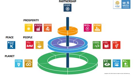 Les objectifs de développement durable à lhorizon 2030 Ohey be