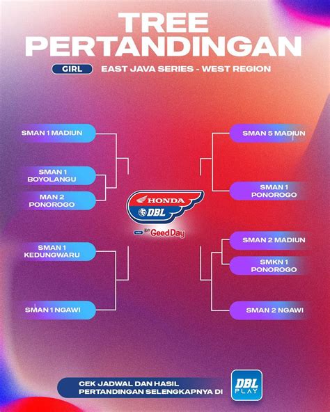 Berikut Hasil Drawing DBL Madiun Musim 2023 DBL ID