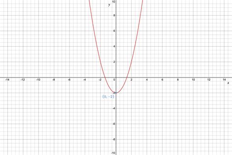 Precálculo 9788429151688 Exercise 3 Quizlet