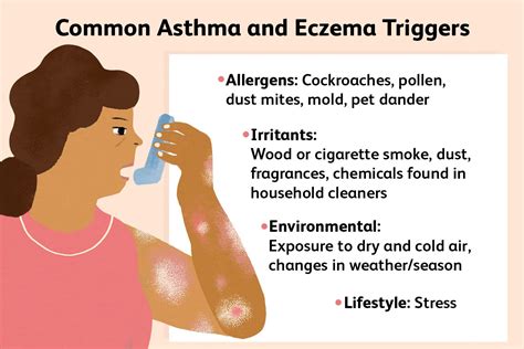 Asthma Causes