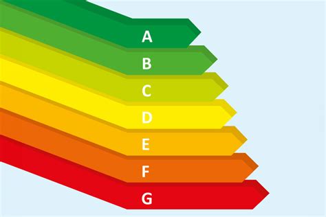 Information Zum Inkrafttreten Der Kodesign Richtlinie Ideal Ake