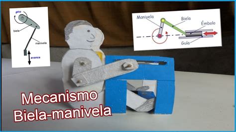 COMO HACER MAQUETA DEL MECANISMO BIELA MANIVELA Fácil de hacer YouTube