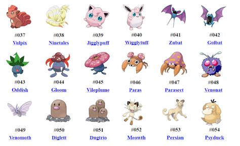 Full List Of Pokemon On Your Pokedex Pokemongomasterx