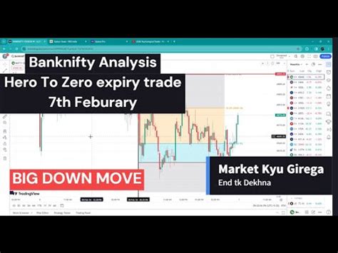 Banknifty Analysis For Th Feb Expiry Dhamaka Youtube