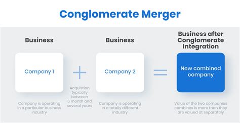 Conglomerate Merger Definition Examples Best Practices