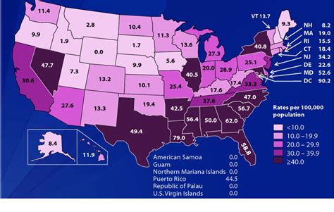 The Global Burden Of Hivaids Sph