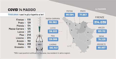 Covid Toscana Oggi I Dati Del 14 Maggio Oltre 2mila Contagi E 4 Morti