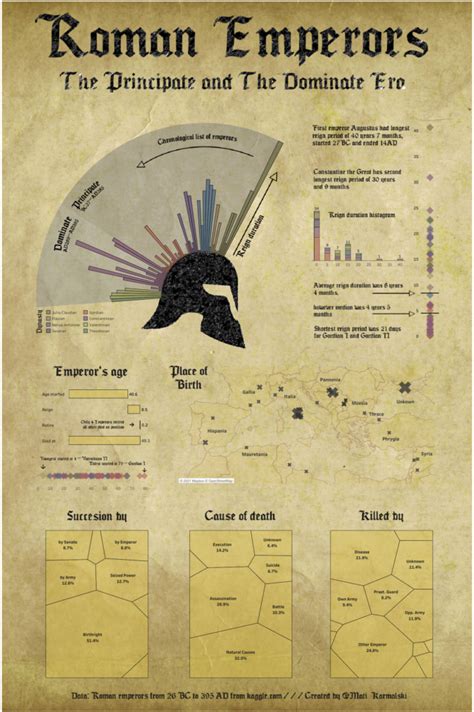 History Recap Viz2educate