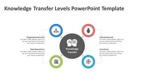 Knowledge Transfer Levels Powerpoint Template Ppt Templates