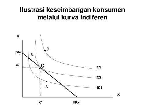 Ppt Pertemuan 5 Powerpoint Presentation Free Download Id365392