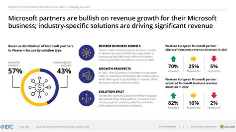 microsoft partnerships drive innovation  growth  europe  times