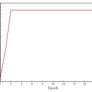 A Schematic Of The Framework For Data Driven Turbulence Modeling The