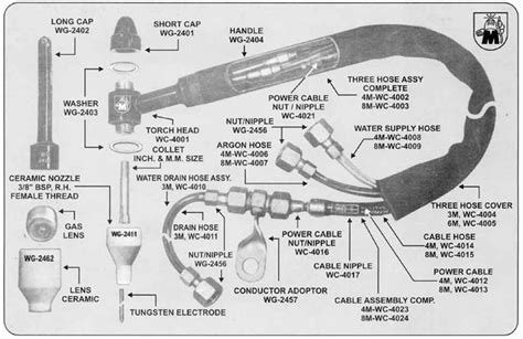 Tig Torch Parts Diagram