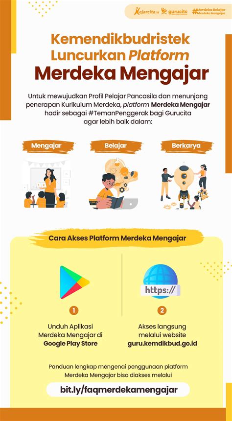 3 Fungsi Utama Platform Merdeka Mengajar Bagi Para Guru Apa Saja Hot