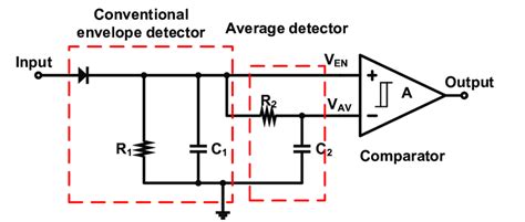 Amplitude Modulation And Demodulation Circuit Diagram