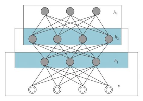 The Structure Of Deep Belief Network Download Scientific Diagram