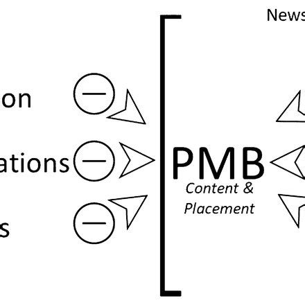 The relative nature of partisan media bias | Download Scientific Diagram