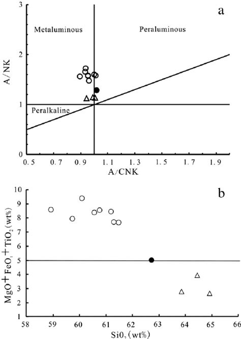 A Plot Of Aluminium Saturation Indices A CNK Vs A NK And B MgO